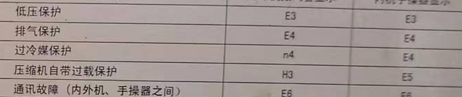 北关空调电话在哪里找